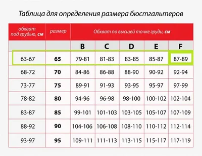 Во имя красоты: откуда взялась мода на параметры 90–60–90 и чем опасна —  03.02.2023 — Статьи на РЕН ТВ