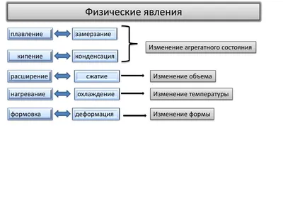 Физические явления картинки