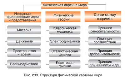 PPT - ФИЗИЧЕСКИЕ ЯВЛЕНИЯ И ХИМИЧЕСКИЕ РЕАКЦИИ PowerPoint Presentation -  ID:5164378