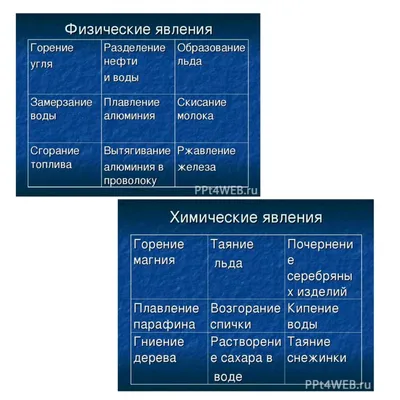 Для учителя физики - Презентация по физике по теме Физические явления