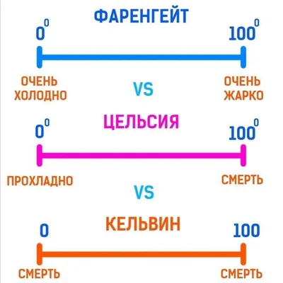 Физики шутят: смешные картинки про науку | НАУКА И ОБРАЗОВАНИЕ | Дзен