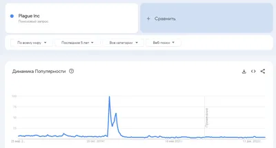 Новая ностальгия: приложения, о которых мы очень быстро забыли / Хабр