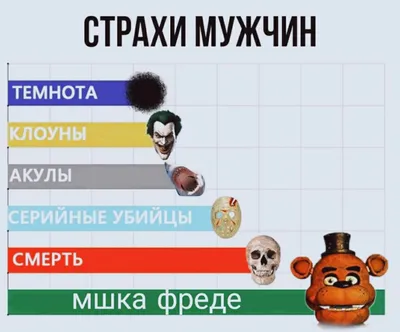 Мемы про фнаф из вк | Мемы Amino Amino