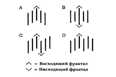 Фракталы - красивые фото