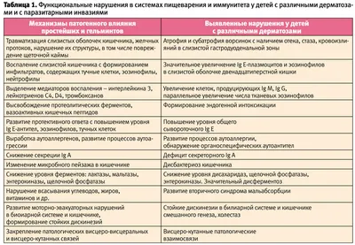 Паразительный эффект: как гельминты обманывают иммунитет при СOVID-19 |  Статьи | Известия