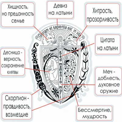 Герб семьи Юриных - АНО СЕМЬЯ РОССИИ