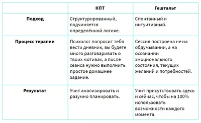 Гештальт-подход. 10 принципов, способных изменить жизнь - Pogodin Academy