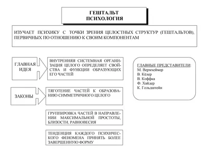 Гештальтпсихология
