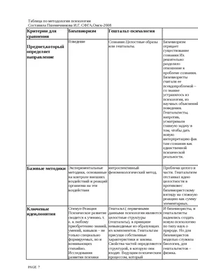 Что такое гештальт? И как это применимо к графическому дизайну? • Дизайн,  архитектура, декоративное искусство