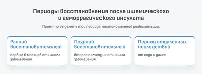 Инсульт: виды, симптомы и признаки, первая помощь, лечение, реабилитация и  восстановление