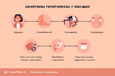 Как проявляется гипотиреоз у женщин?