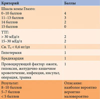 Гипотиреоз: причины, диагностика и лечение | Справочник болезней