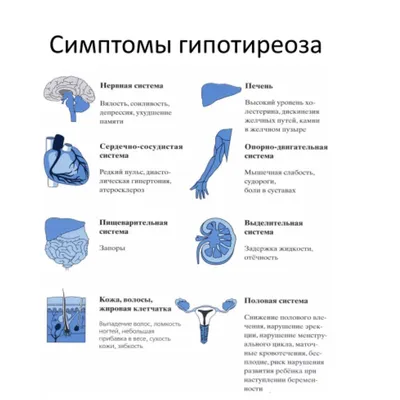 Гипотиреоз у подростков.