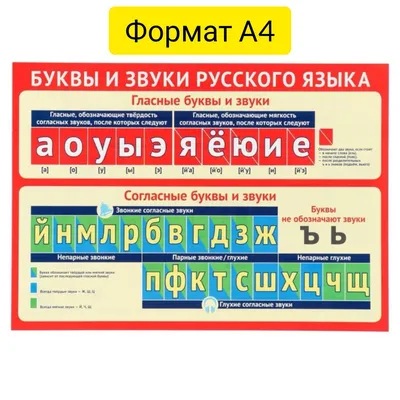 Гласные буквы русского алфавита картинки обои