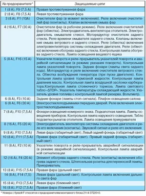 АвтоСуета - Ремонт авто, Ремонт электрооборудования в авто, Диагностика  авто, Санкт-Петербург на Яндекс Услуги