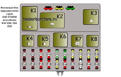 Схема и расположение блока предохранителей ВАЗ-2114 ВАЗ-2115 и ВАЗ-2113