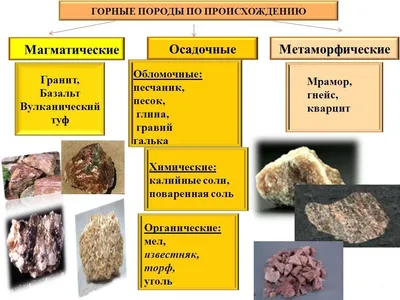 КАК ПРОИСХОДИТ ЗАРОЖДЕНИЕ ГОРНЫХ ПОРОД И МИНЕРАЛОВ | Познание мира | Дзен