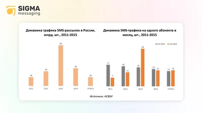 Sms Вектор Значок Изолированы На Прозрачном Фоне Sms Прозрачности Логотип  Дизайн — стоковая векторная графика и другие изображения на тему Без людей  - iStock