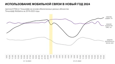 Получил СМС об операции, которую не совершал: что делать в этой ситуации?