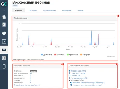 Принципы, по которым работает СМС-рассылка