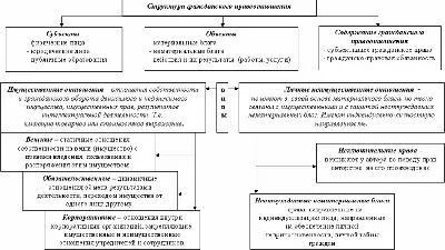 Гражданское право в схемах. Общая часть.-2-е изд., перераб. и доп. |  Тарадонов Сергей Валерьевич, Корякин Виктор Михайлович - купить с доставкой  по выгодным ценам в интернет-магазине OZON (702491576)