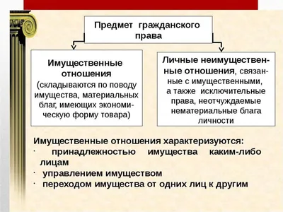 Гражданское право как отрасль права