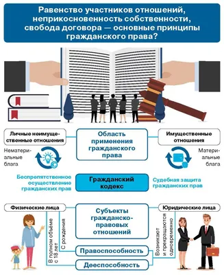 Кафедра гражданского права и процесса | ФГБОУ ВО «ОГУ имени И.С. Тургенева»