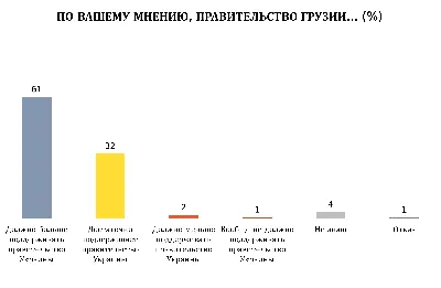 Грузины — главные по гомосексуализму в СССР и Российской Империи | Пикабу