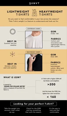 What is the definition of GSM? What you need to know next time you pick  fabric or apparel. -
