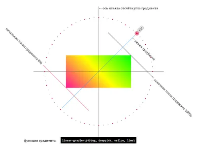 CSS: как задавать размеры элементов на сайте — Журнал «Код»  программирование без снобизма