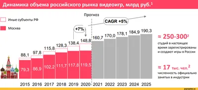 Важен сам факт, но всегда интересен сам процесс — LiveJournal