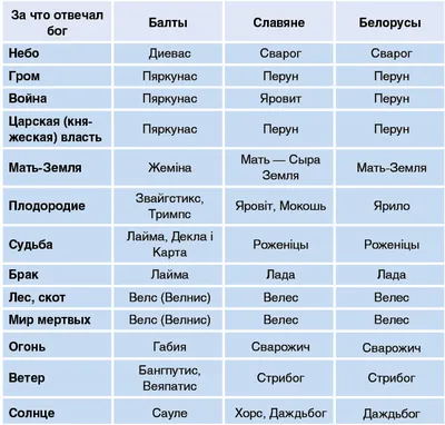 Кумиры Славянских Богов. Языческие Боги. Велес. Перун. Сварог в  интернет-магазине на Ярмарке Мастеров | Статуэтки в русском стиле, Вязники  - доставка по России. Товар продан.