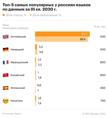 Мышцы языка: скелетные и собственные, функции, анатомия, иннервация