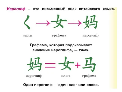 Значение имени Сеня на Китайском | Laoshi