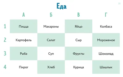 Стратегия маскировки: разбор игры про закрытую информацию / Хабр