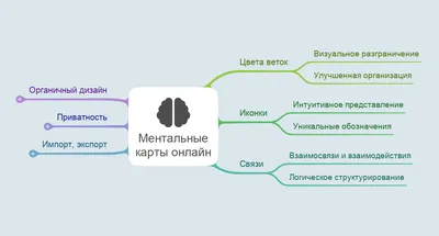 Учимся создавать свою Google Карту | Роза ветров. Север