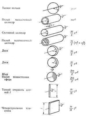 Инерция рисунок - 59 фото