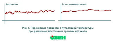 Тепловая инерция дома. Какой дом накопит больше тепла в стенах? |  Размышления инженера | Дзен