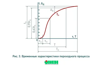 Игровой Набор спецтехники инерция, 6 штук в слюде K69-1 A-Toys купить -  отзывы, цена, бонусы в магазине товаров для творчества и игрушек МаМаЗин