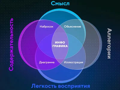 Инфографика картинки