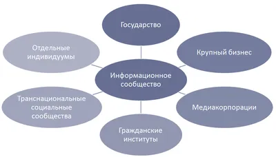 Информационное общество иллюстрация вектора. иллюстрации насчитывающей  передвижно - 37622470