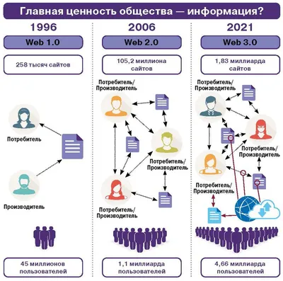 Разработана новая редакция госпрограммы «Информационное общество» | Digital  Russia