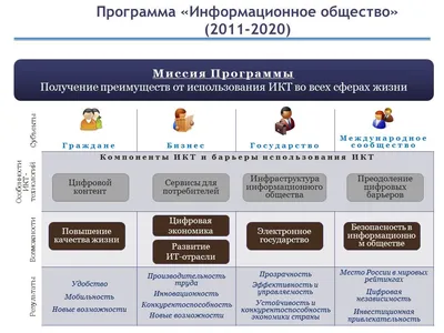 Информационное общество как современный этап общественного прогресса – тема  научной статьи по СМИ (медиа) и массовым коммуникациям читайте бесплатно  текст научно-исследовательской работы в электронной библиотеке КиберЛенинка