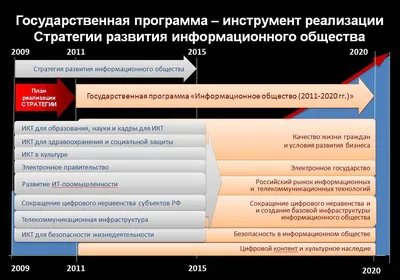 Информационное общество: Вчера, сегодня, завтра by Никитин Григорий  Михайлович | Goodreads