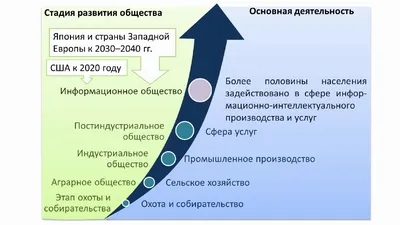 Информационное общество: проблемы и методы их решения – тема научной статьи  по СМИ (медиа) и массовым коммуникациям читайте бесплатно текст  научно-исследовательской работы в электронной библиотеке КиберЛенинка