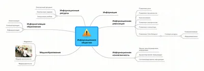 Информационное общество (философские проблемы)