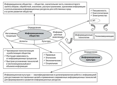 Информационное общество. Игорь Стечкин»: купить в книжном магазине «День».  Телефон +7 (499) 350-17-79