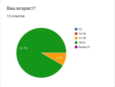 Минцифры подготовило масштабные изменения в «Информационное общество» |  Digital Russia