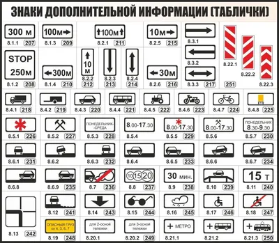 Стенд. Дорожные знаки. Информационно-указательные знаки.. 0,6х1,0. Пластик  (ID#813254800), цена: 750 ₴, купить на Prom.ua