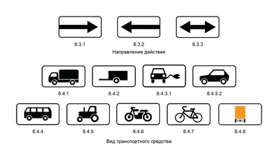 Знаки дорожного движения с обозначениями и пояснениями